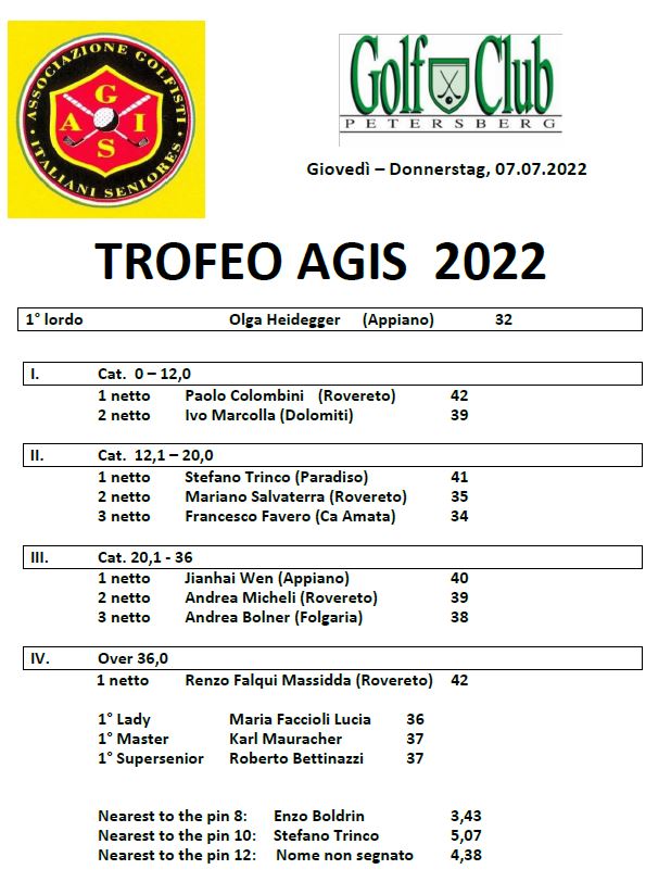 TROFEO AGIS - CAMPIONATO INTERREGIONALE AGIS Agis 2022 premiati 1