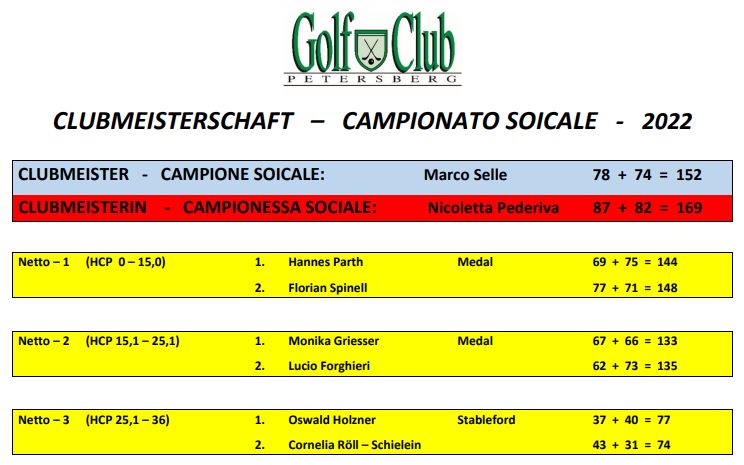 CLUBMEISTERSCHAFT - CAMPIONATO SOCIALE Clubmeisterschaft Campionato sociale