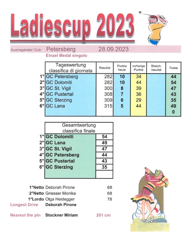 Ladies Cup Tageswertung